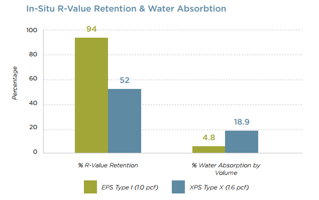 EPS vs. XPS chart.png