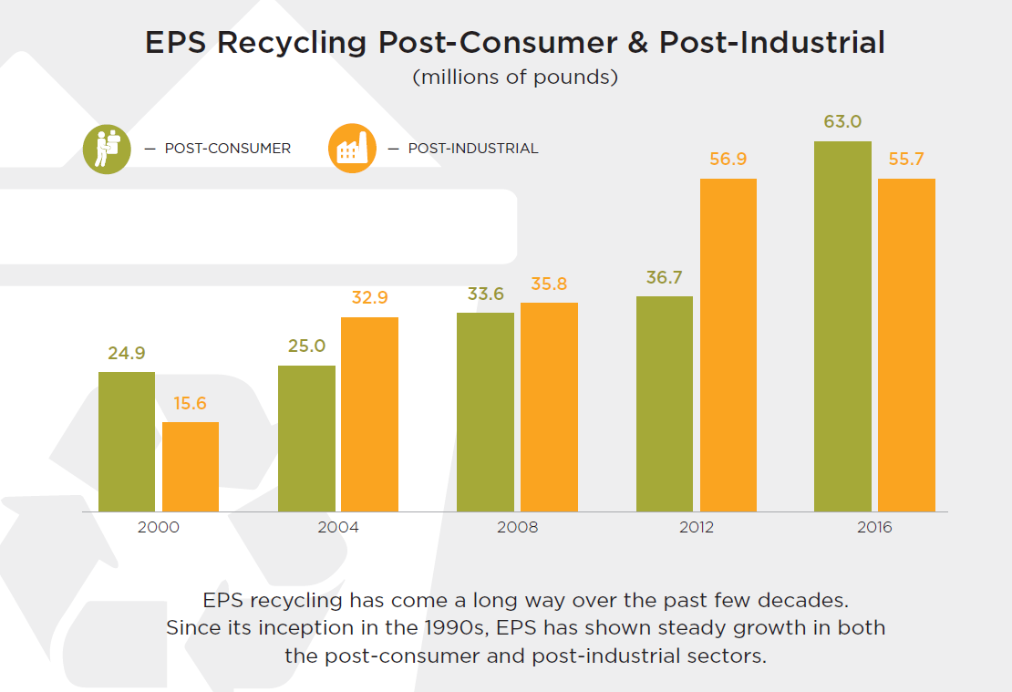 EPS Recycling Graph.png